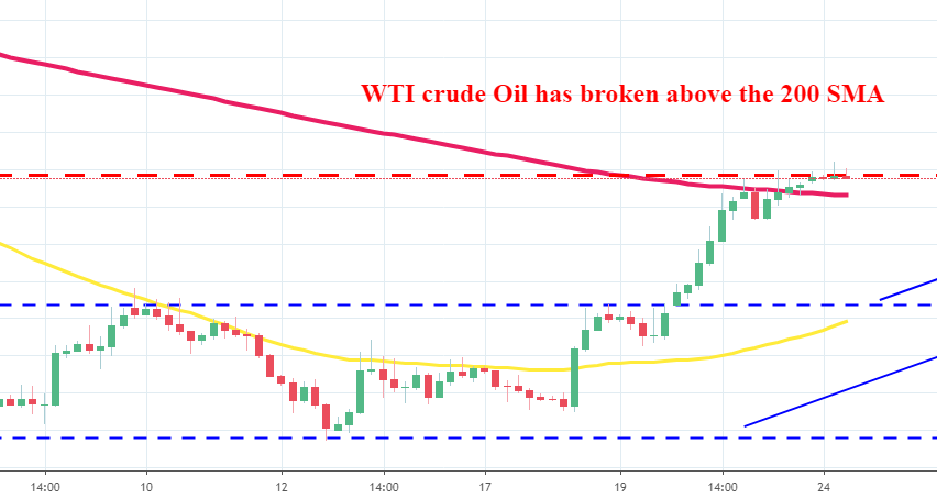 The 200 SMA should turn into support now for WTI crude