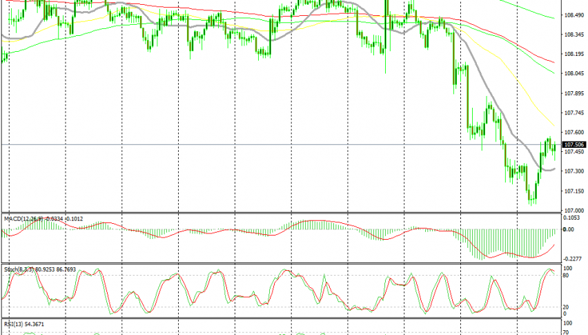 Crude Oil is heading for the 50 SMA now
