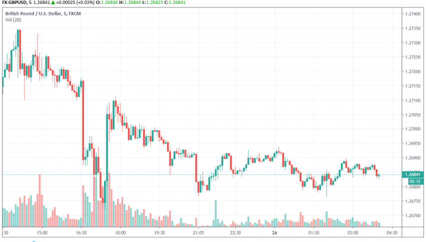 No-deal Brexit weakens the Pound