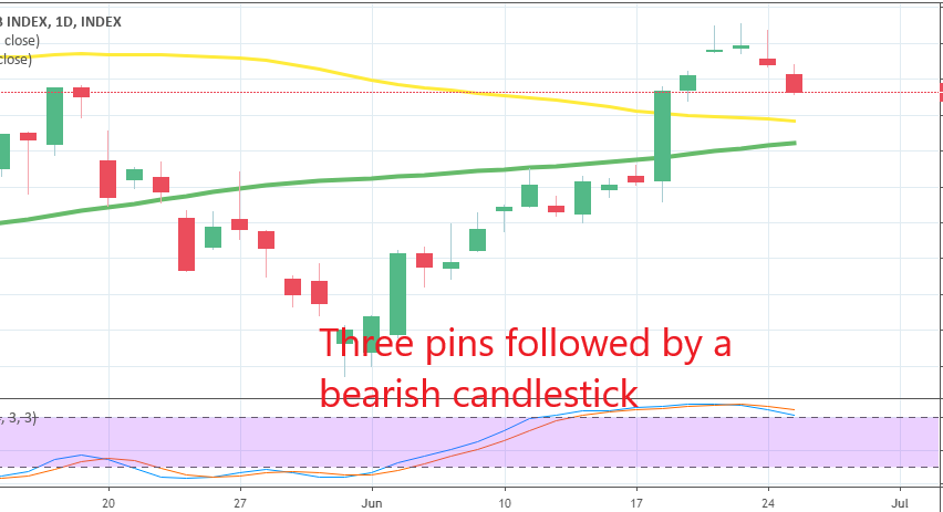 Looks like MIB is turning bearish now