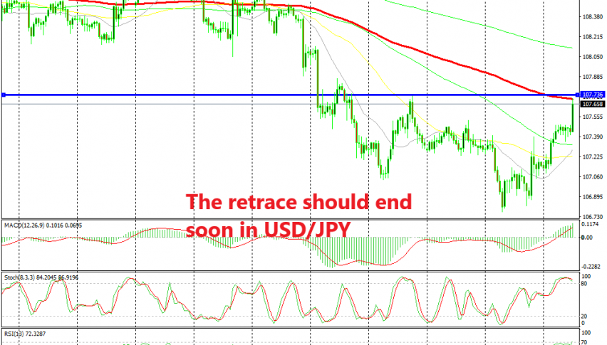 The buyers are having difficulty pushing above the 100 SMA