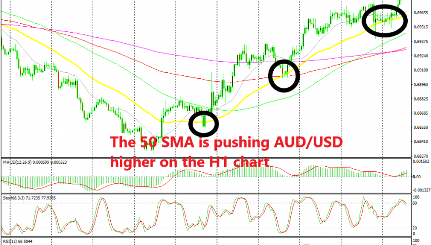 Waiting for a pullback to the 50 SMA to go long