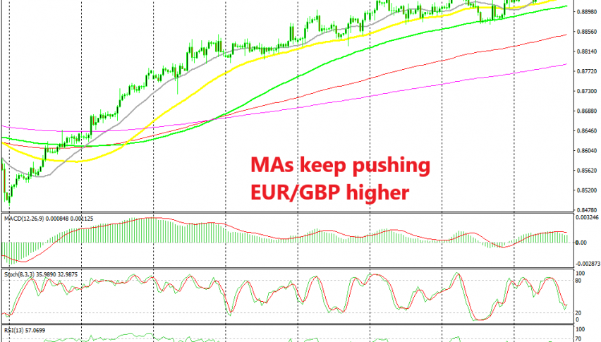 The uptrend continues for EUR/GBP