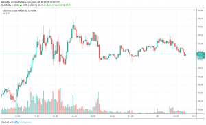 WTI crude prices hold steady ahead of G20 summit