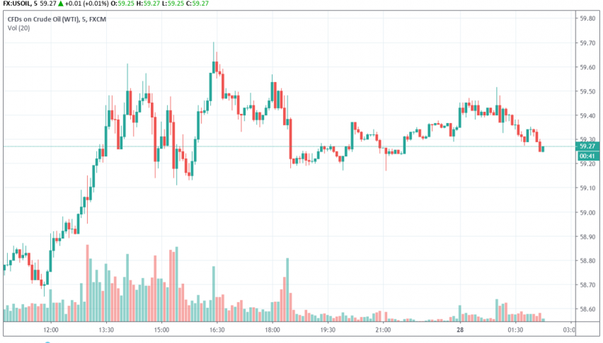 WTI crude prices hold steady ahead of G20 summit