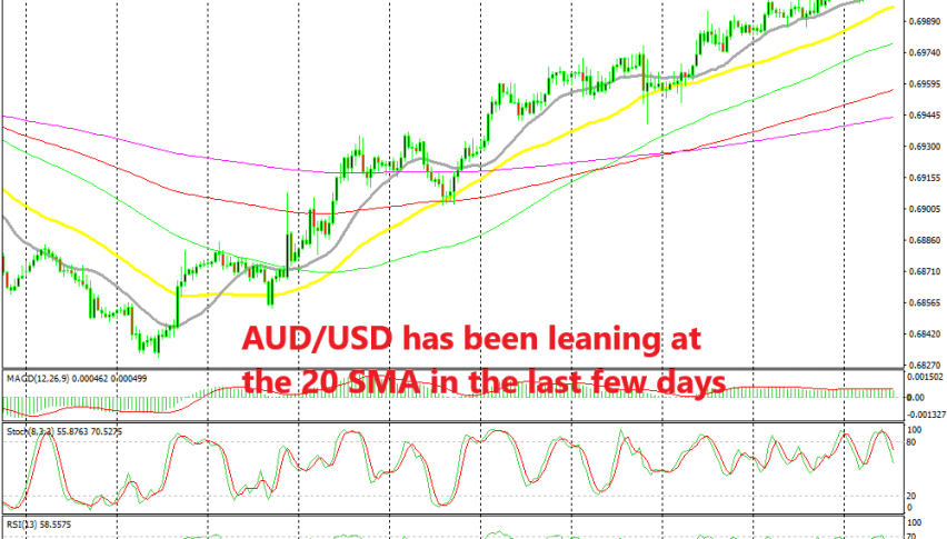The uptrend has been quite strong for this pair