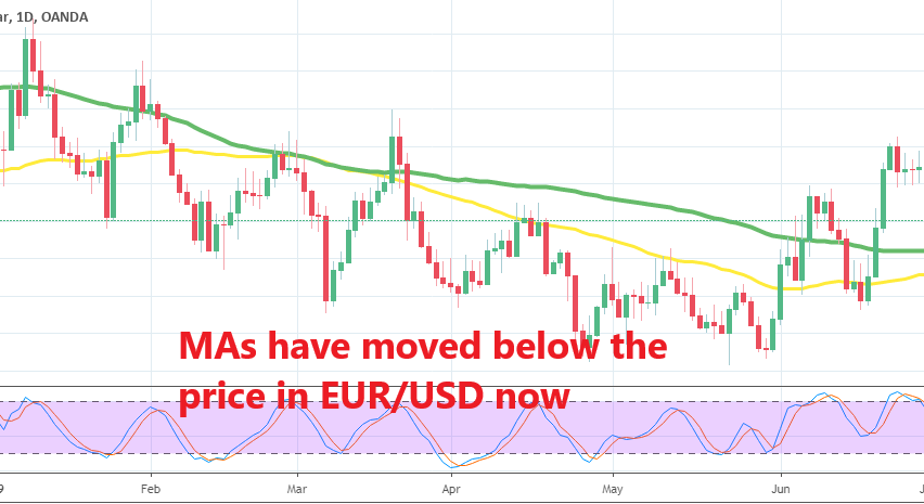 Can sellers push EUR/USD lower?