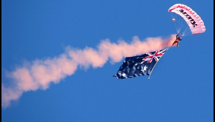 The Aussie has been bullish today, despite the rate cut from the RBA