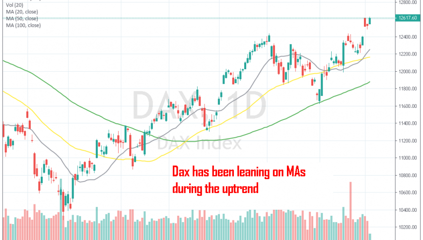 The uptrend has been defined by MAs on the daily chart