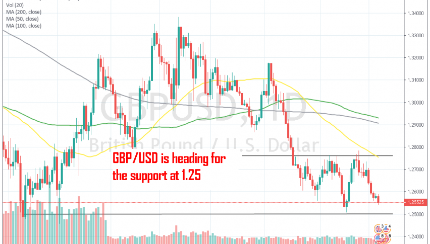 The support at 1.25 is in danger now