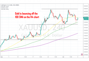 Gold continues to trade in a range until the neckline gets broken
