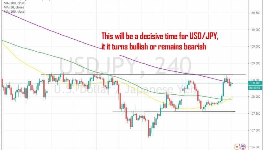 USD/JPY is trying to make its mind up now
