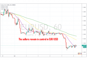 Is the third bearish leg going to take place soon?
