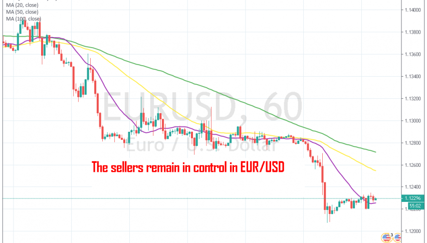 Is the third bearish leg going to take place soon?