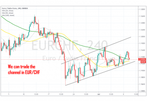 The uptrend is still very weak