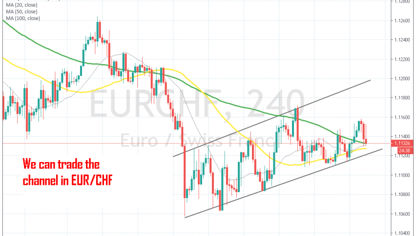 The uptrend is still very weak