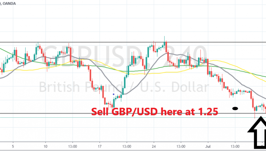 The 20 SMA should sop the buyers at 1.25