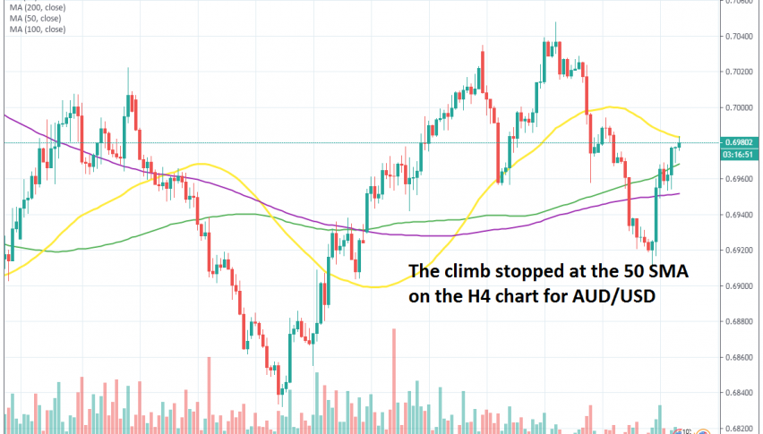 Will the downtrend resume again?