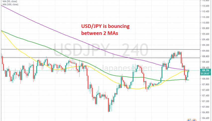 The range is getting weaker for USD/JPY
