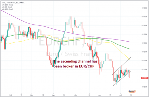 Seems like the downtrend is resuming now