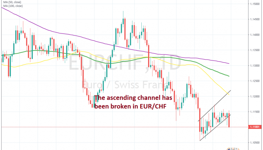 Seems like the downtrend is resuming now