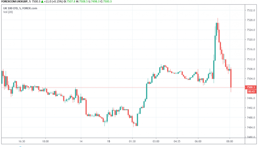 FTSE 100