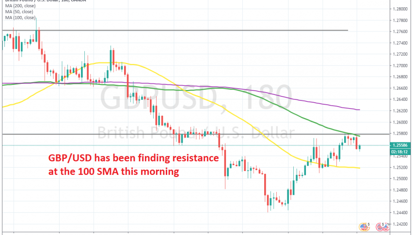 Buyers and sellers are having a battle below the 100 SMA