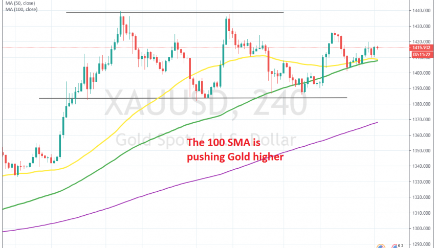 Gold keeps trading inside this range between $1,380 and $1,440