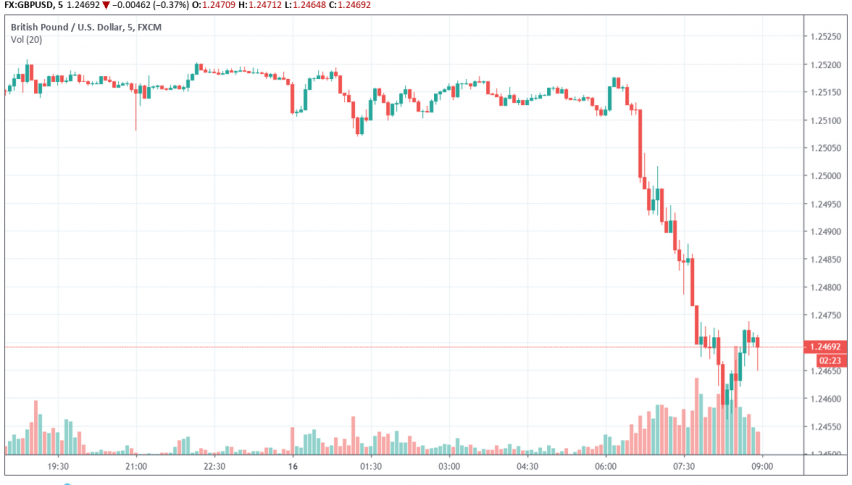 GBP/USD