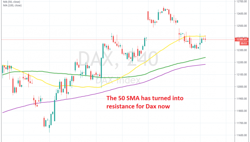 Dax has turned bearish this month