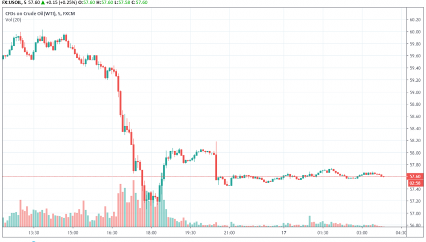 WTI crude oil