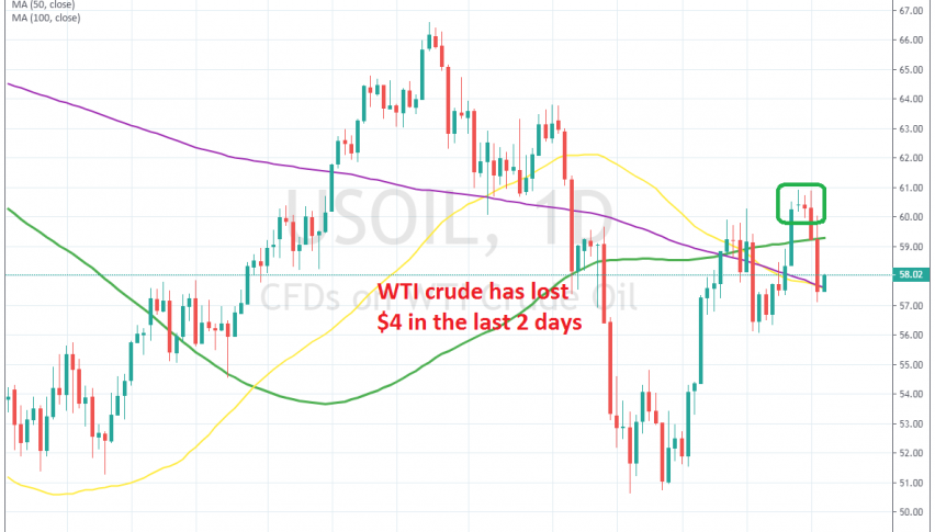 A $4 decline has followed the two doji candlesticks