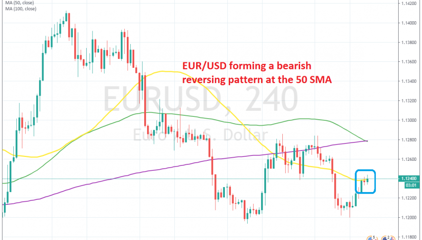 The pullback seems complete on the H4 chart