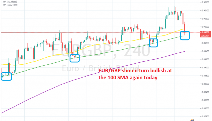 The uptrend continues for EUR/GBP despite the pullback lower today