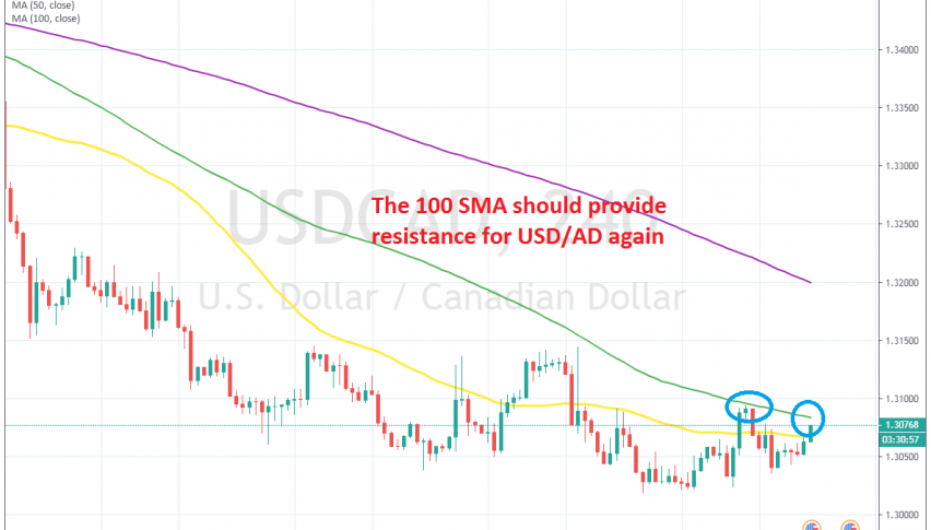 Waiting for the price to reach the 10 SMA so we can sell this pair