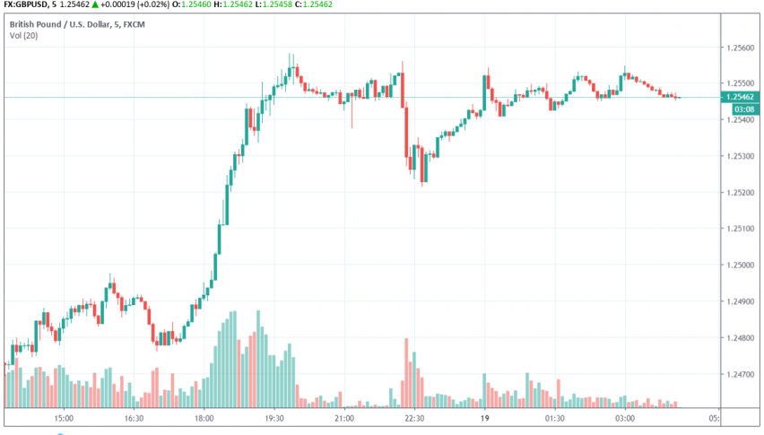 GBP/USD