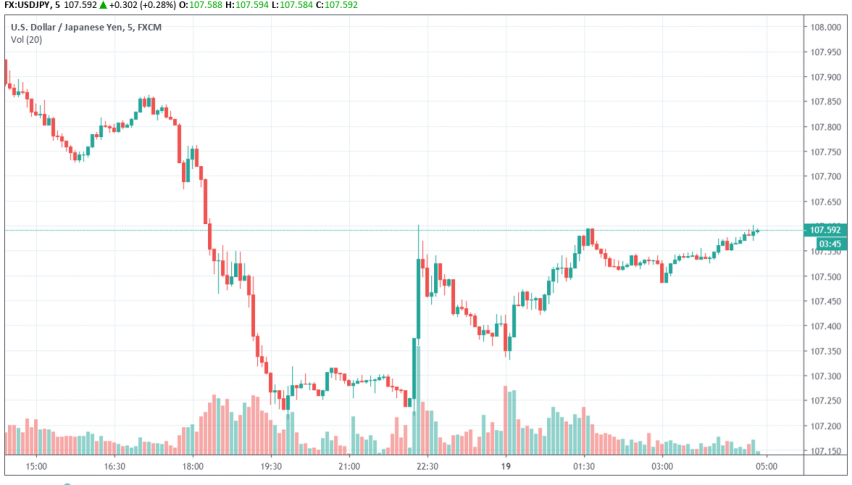 USD.JPY