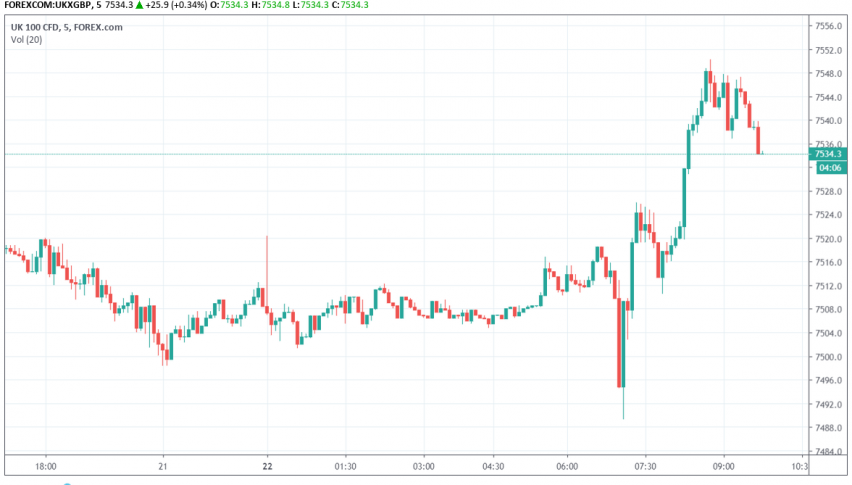 FTSE