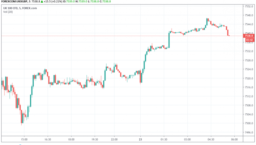 FTSE