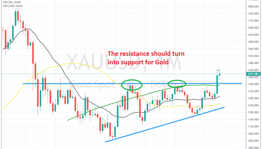 Buyers remain in control in Gold