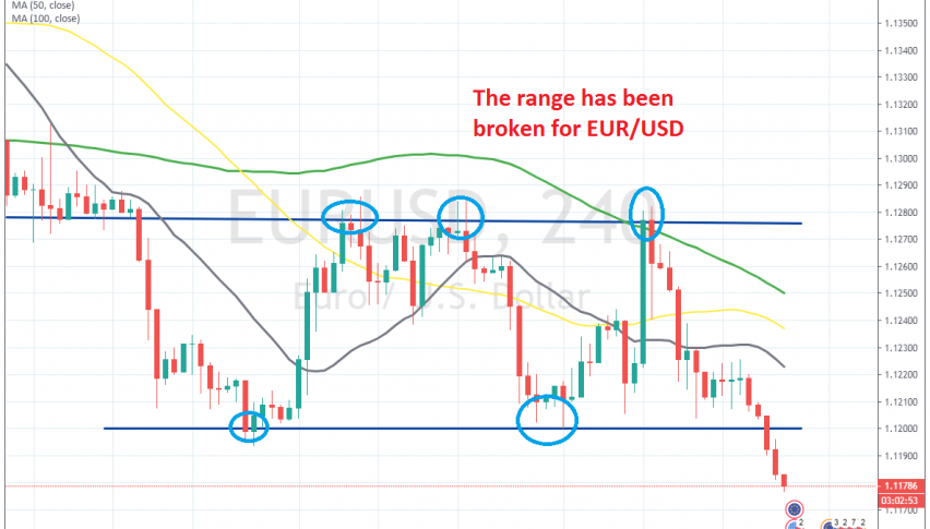 The bottom of the range at 1.12 should turn into resistance now