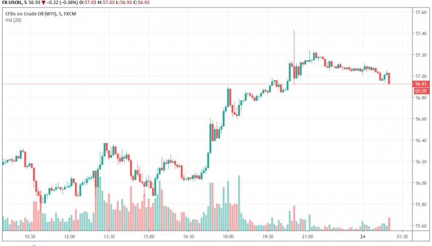 WTI crude oil