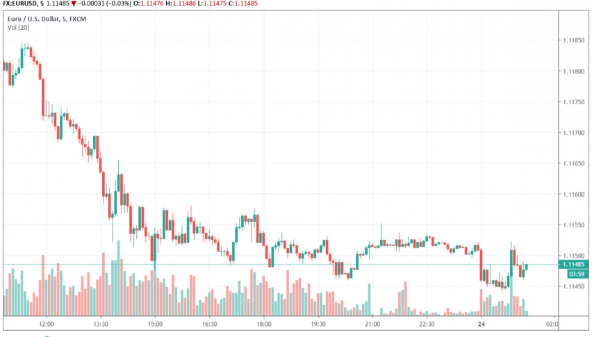 EUR/USD