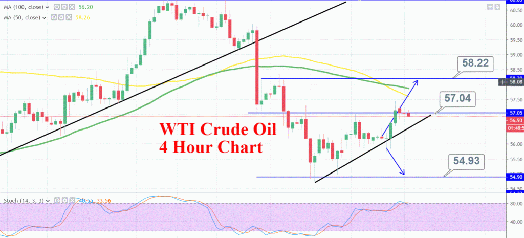 WTI Cer