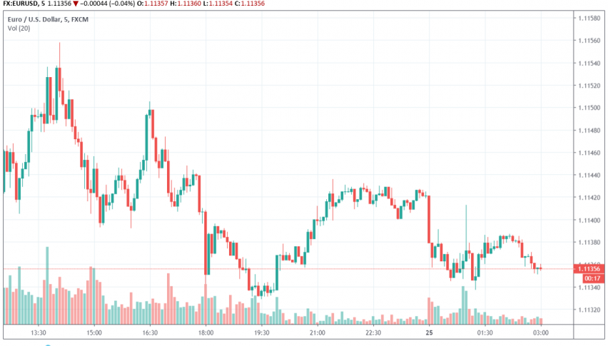 EUR/USD