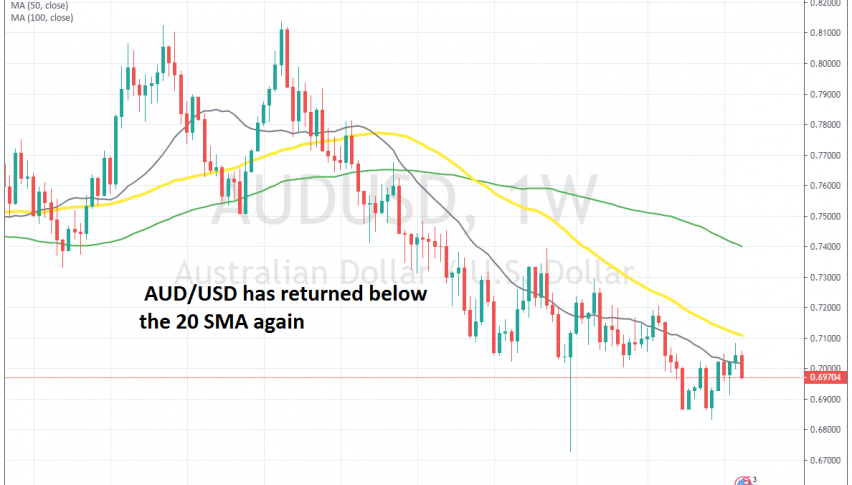 The downtrend is set to continue for AUD/USD