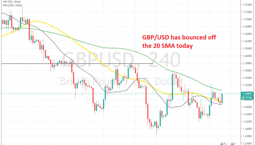 GBP/USD is stuck between moving averages