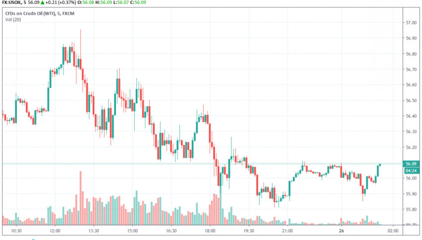 WTI crude oil