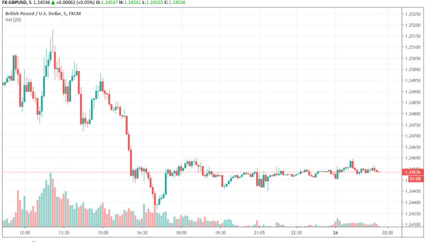 GBP/USD