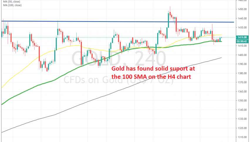 Gold is slowly crawling higher
